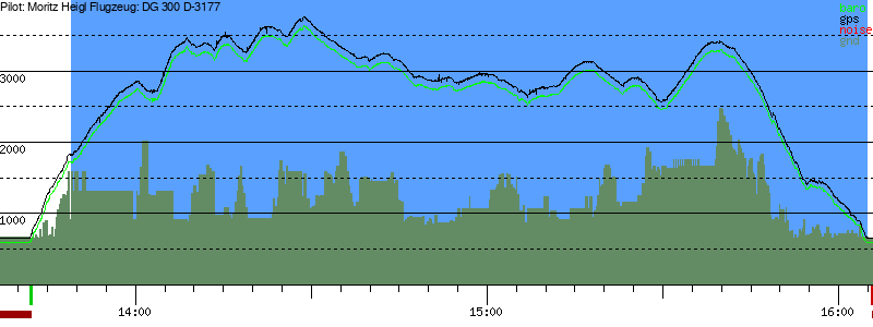 Barometer